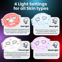 Load image into Gallery viewer, LED Light Therapy Face Mask