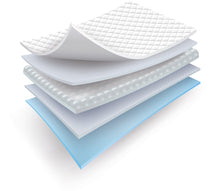 Load image into Gallery viewer, Disposable Underpads - Bulk Pack (120 Count)