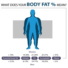 Load image into Gallery viewer, Glass Lithium Body Fat Scale