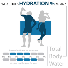 Load image into Gallery viewer, Glass Lithium Body Fat Scale