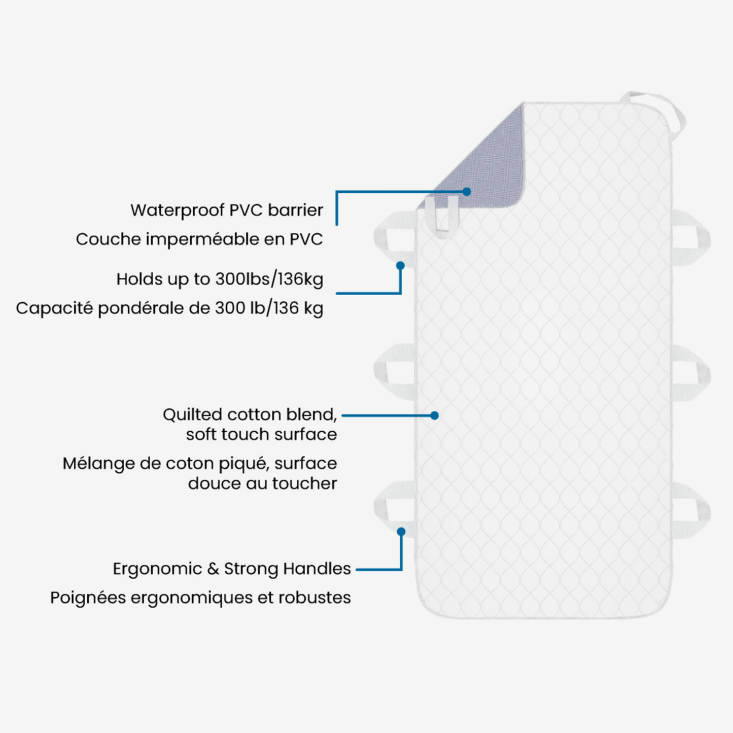 Reusable Positioning Underpad with 8 handles - X-Large