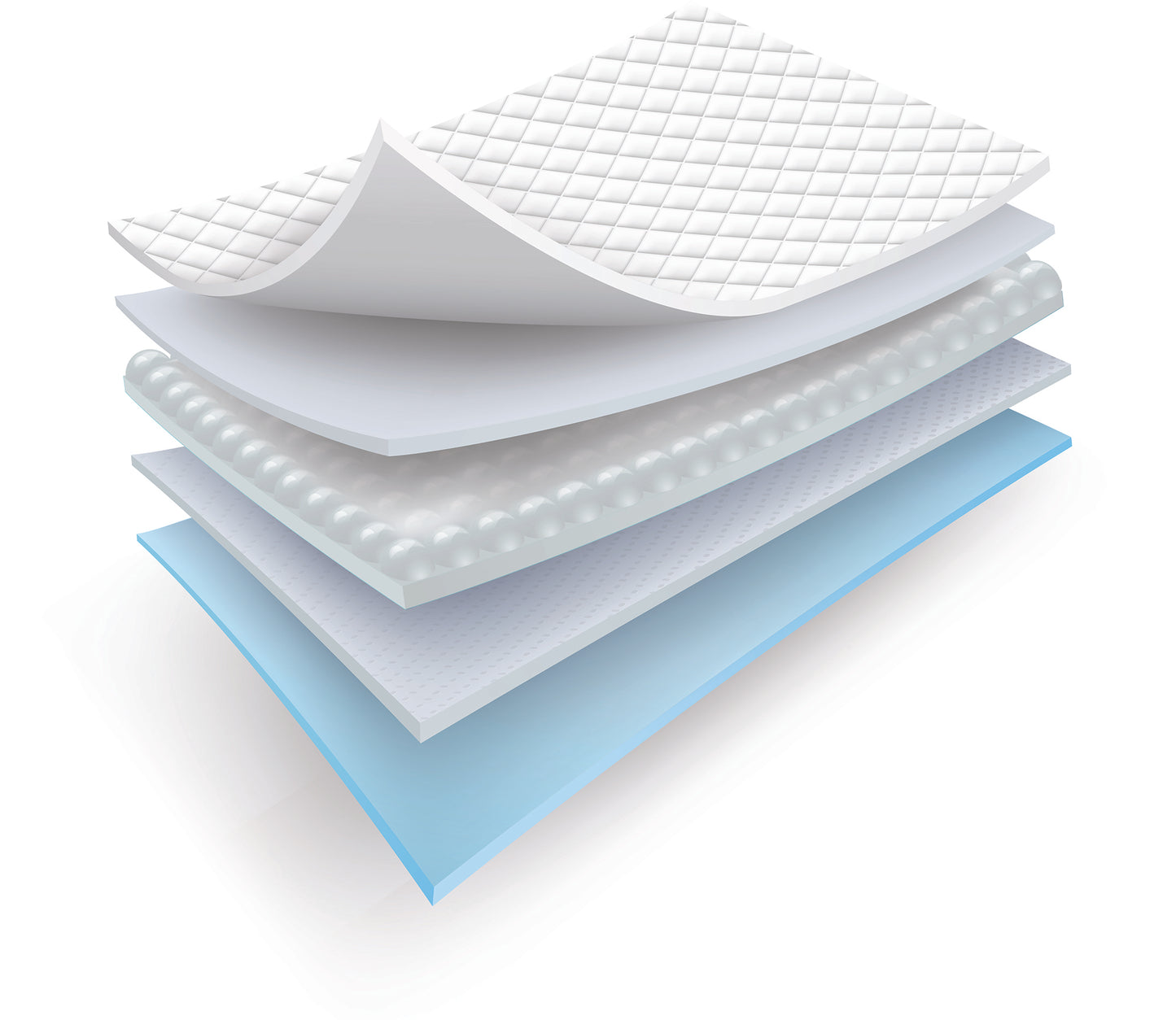 Disposable Underpads - Bulk Pack (120 Count)